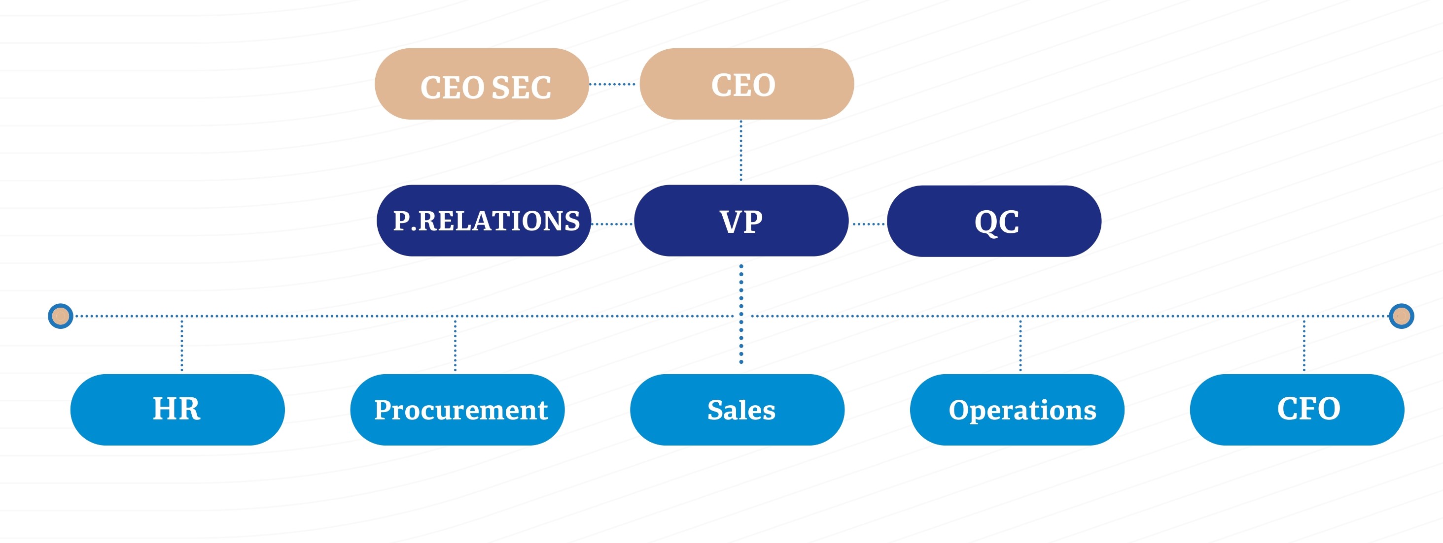 AWJ Organization Chart